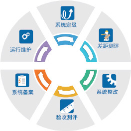 构建坚实防线 信息安全等级保护下的信息系统运行维护服务