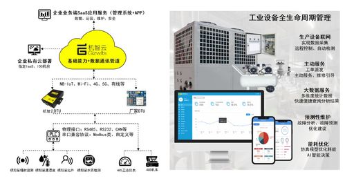 机智云磐石系列工业DTU 信息系统运行维护服务，赋能制造业数智化转型升级