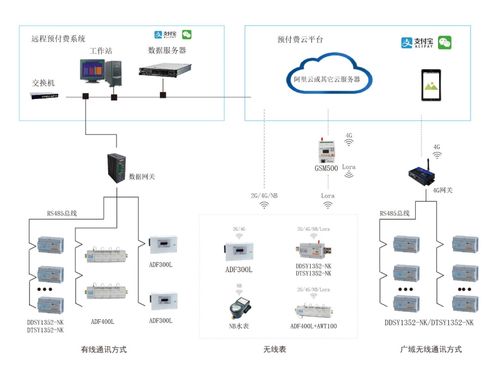 安科瑞远程预付费管理系统在工厂的应用与信息系统运行维护服务解析