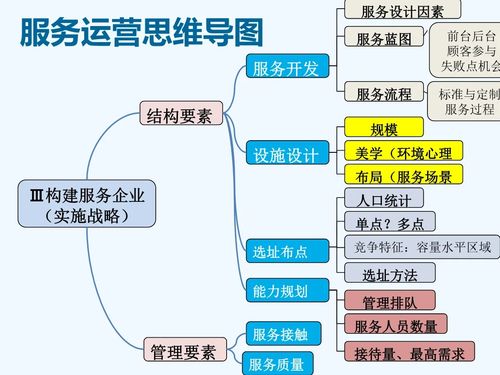 服务运营中的信息系统运行维护服务 保障业务连续性的关键