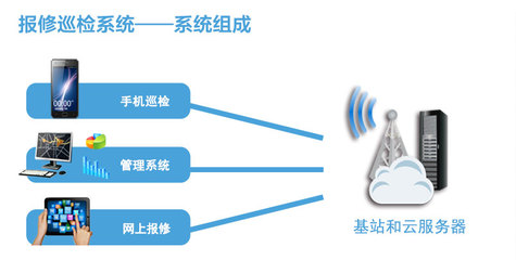 医院管理系统升级视角下的物业管理系统优化与信息系统运行维护服务整合分析